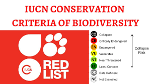 Iucn Red List Of Threatened Species Classification Extinct Vulnerable Endangered Etc Youtube