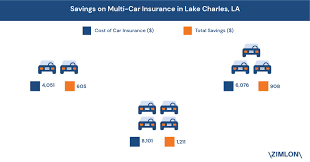 Collision damage waiver (cdw) & theft protection waiver. Latest Data Driven Insurance Research