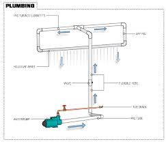 Water Wall Craftsman Club Water Walls Water Wall Fountain Water Feature Wall