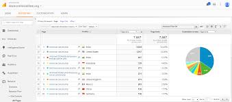 List Of Open Access Immunology Journals With High Impact Factor
