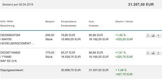 Testsieger in der kategorie »kreditkarte«: Dkb Broker Depot Bei Der Deutschen Kreditbank Ag Im Test