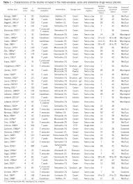 efficacy of topical antifungal drugs in different