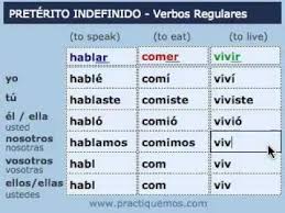 Preterito Indefinido Regular Preterite Regular Verbs Aprender Espanol Ejercicios Para Aprender Espanol Verbos
