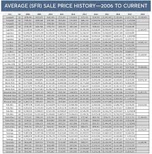 How accurate are the redfin values? Zillow Or Redfin Which Value Estimate Is Correct Realtor Nick French