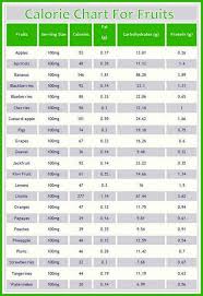 Calorie Chart For Fruits In 2019 Food Calorie Chart Fruit