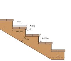Building code for deck railing indicates that you need a deck railing for any deck that is 30 or more above grade. Find Deck Builders From The Usa And Canada Just Enter A Zip Code Where Homeowners And Builders Connect With Each Oth Stairs Building A Deck Building Stairs