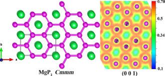 1000 square meters high quality steel structure warehouse metal building. The Structure And Properties Of Magnesium Phosphorus Compounds Under Pressure Liu 2018 Chemistry A European Journal Wiley Online Library