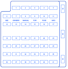 No power to dash and will not start. Ford Mustang 2002 Fuse Box Block Circuit Breaker Diagram Carfusebox