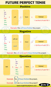 Check spelling or type a new query. 50 Sentences Of Simple Future Tense English Study Here