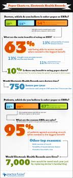 paper charts vs electronic health records health