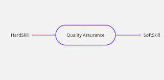 Apakah simbol yang dipakai pada peta umum? 6 Cara Membuat Mind Map Mind Mapping Dapat Diartikan Sebagai By Dimas Rizky Dot Intern Medium
