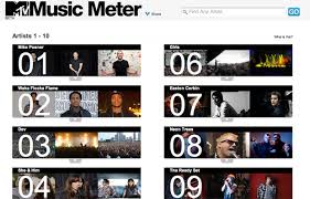 Mtv Unveils Music Meter A Hot 100 For The Social Media Age