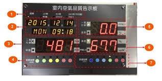 www tinfar com tw 騰暉電子tinfar electronis 認識一氧化碳中毒 最常見的一氧化碳中毒症狀 如頭痛 噁心 嘔吐 頭暈 疲勞和虛弱的感覺視網膜出血 以及異常櫻桃紅色的血 暴露在一氧化碳中可能嚴重損害心臟和中樞神 iaq