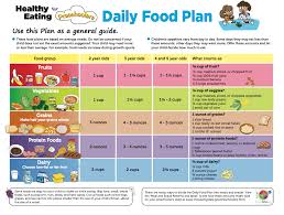 9 Toddler Two Year Old Daily Food Plan Toddler Two Year
