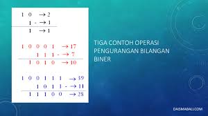 Biasanya cara menghitug ip address adalah dengan cara membagi 2 pada bilangan samapi sisa 1 atau 0. Operasi Bilangan Biner Dalam Pengantar Sistem Digital Daisma Bali