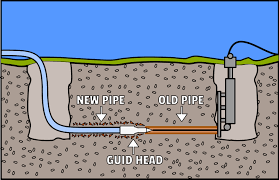 To estimate costs for your project: Why Trenchless Pipe Lining Is A Better Option Best Sd Leak Detection