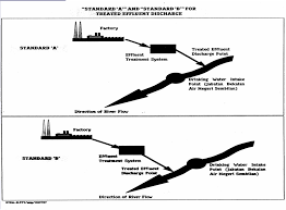 The aerobic bacteria gets adhere on the plastic media which is submersed in the saff reactor. Http Www Wepa Db Net Activities 2013 20130219 8th Wam Pdf 3 Pdf
