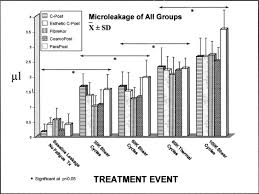 effect of fatigue testing on core integrity and post