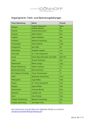Organigramm: Fach- und Sammlungsleitungen