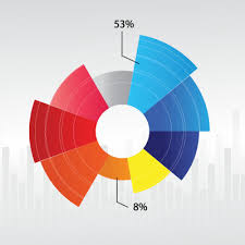 Beautiful Pie Charts Google Search Data Visualization