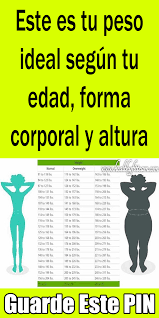 Este Es Tu Peso Ideal Segun Tu Edad Forma Corporal Y Altura Health Trends Health And Fitness Articles Herbal Cure
