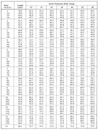 Stainless Steel Gauge Chart In Mm Www Bedowntowndaytona Com