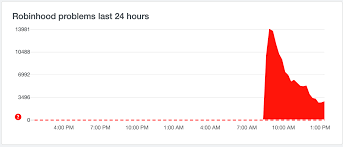 Download the award winning app for android or ios. Update 2 Days It S Not Just You Robinhood Has Been Down For Two Days 9to5google