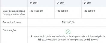 Nesse caso, como a porcentagem para o aprendiz é de 2% o cálculo será: Agosto Chega Com Expectativa De Distribuicao Do Lucro Do Fgts A Empregados Clt