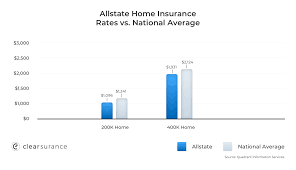 Suffice it to say that she was very nice and took full responsibility for the mishap. Allstate Insurance Rates Consumer Ratings Discounts