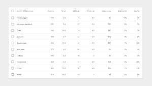 Material Design Google Design Guidelines Design Guidelines Data Table