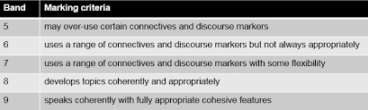 Give one or two reasons for each opinion. Ielts Speaking Opinionated Discourse Markers Ielts Blog