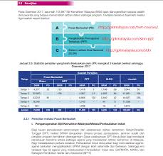 Sijil Kemahiran Malaysia Archives Tvet Jpk Sijil Kemahiran Malaysia Vto Noss Urise