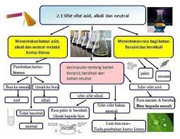 Asid dan alkali unit 10 : Pin On Science Year5