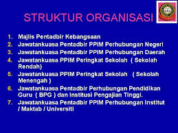 Projek community service responsibility(csr) petik dan makan; Pengenalan Ppim Disusun Oleh Cik Hjh Aizar Md