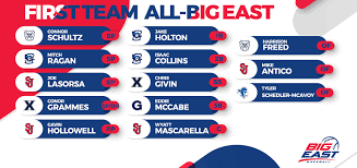 Baseball Regular Season Major Awards And All Big East Teams Announced Big East Conference