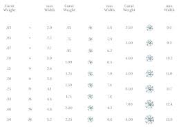 49 prototypal earring carat size chart