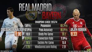 Uefa champions league prediction, tv channel, team news, h2h results, live stream. Real Madrid Vs Bayern Munich Whoscored Com Madrid Vs Bayern Atletico Madrid Bayern