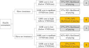 Les tout derniers tweets de journal of health economics (@jhealthecon). Healthcare Consumers Sensitivity To Costs A Reflection On Behavioural Economics From An Emerging Market Humanities And Social Sciences Communications