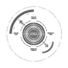 The Past Guides the Future: Implementing the Multicultural and Social  Justice Counseling Competencies