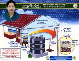 Rain Water Harvesting