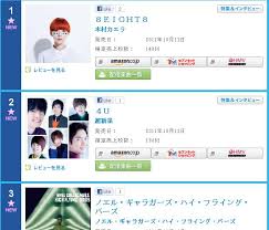 news supernova ranked 2nd on oricon chart 6stars