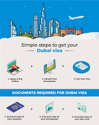 There are many invitation letters for visa sample online. Dubai Visa Online