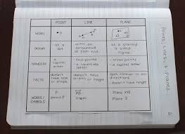 Cool Graphic Organizers For Building Blocks Of Geometry Using With My Summer School Teaching Geometry Math Interactive Notebook Geometry Interactive Notebook