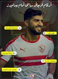 وموقف أحداد من المنتخب المغربي. Ø§Ø®Ø¨Ø§Ø± Ø§ÙØ²ÙØ§ÙÙ Ø£Ø±ÙØ§Ù Ø§ÙØ¯ÙÙÙ Ø§ÙØªÙÙØ³Ù ÙØ±Ø¬Ø§ÙÙ Ø³Ø§Ø³Ù Ø¶Ø¯ Ø¨ÙØ±Ø§ÙÙØ¯Ø² ÙÙØ³Ø¨ÙÙ
