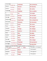 Positive And Negative Informal Commands Practice