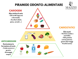 Pesce e frutti di mare: Alimentazione Sana E Salute Orale Studi Mazzei