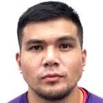 Anton del Rosario Stats, Form Index and Match Ratings