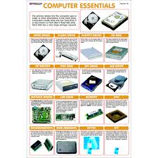 Chart No 121 Computer Essentials