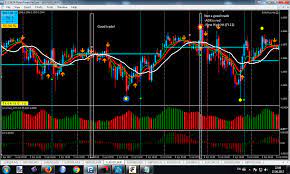 If you spot a blue color sunflower at the bottom of the . Ea Using 4 Indicators An Order To Develop The Trading Robot At Mql5 Community Freelance Service En