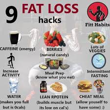 Pin On Fat Loss